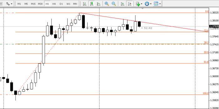 Deja vu forex