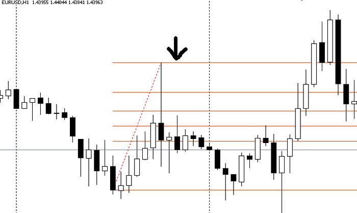 Deja vu forex