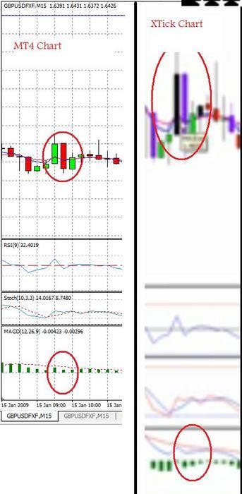Forex cowabunga system mt4 indicator