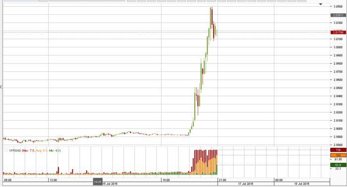 Forex turkey forum