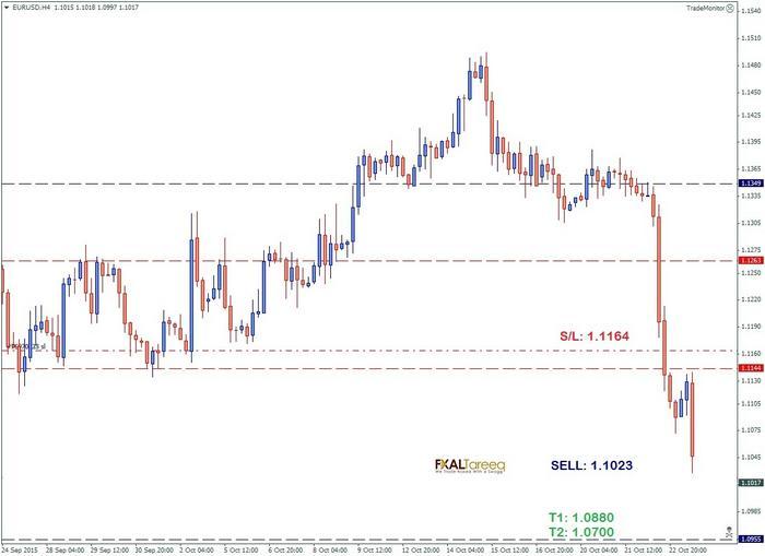 T1 forex