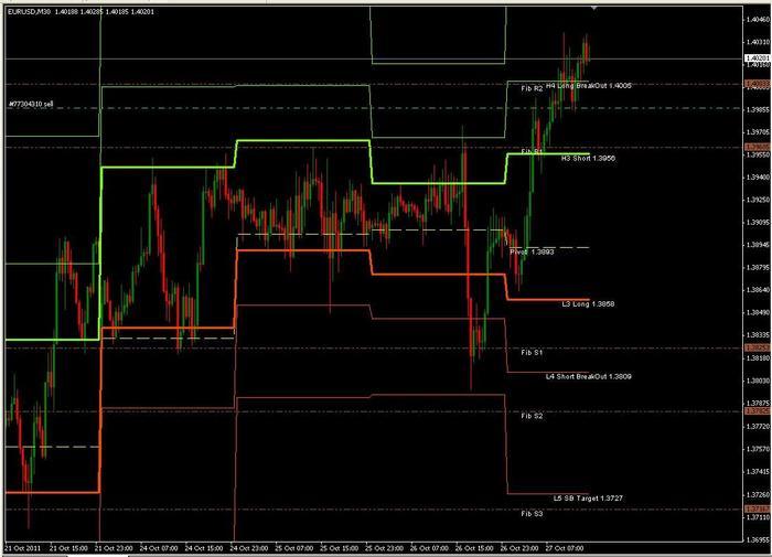 Actionforex pivot point calculator