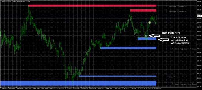 Proven forex trading system