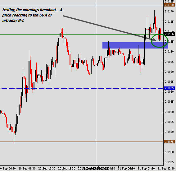 Forex trading alternatives