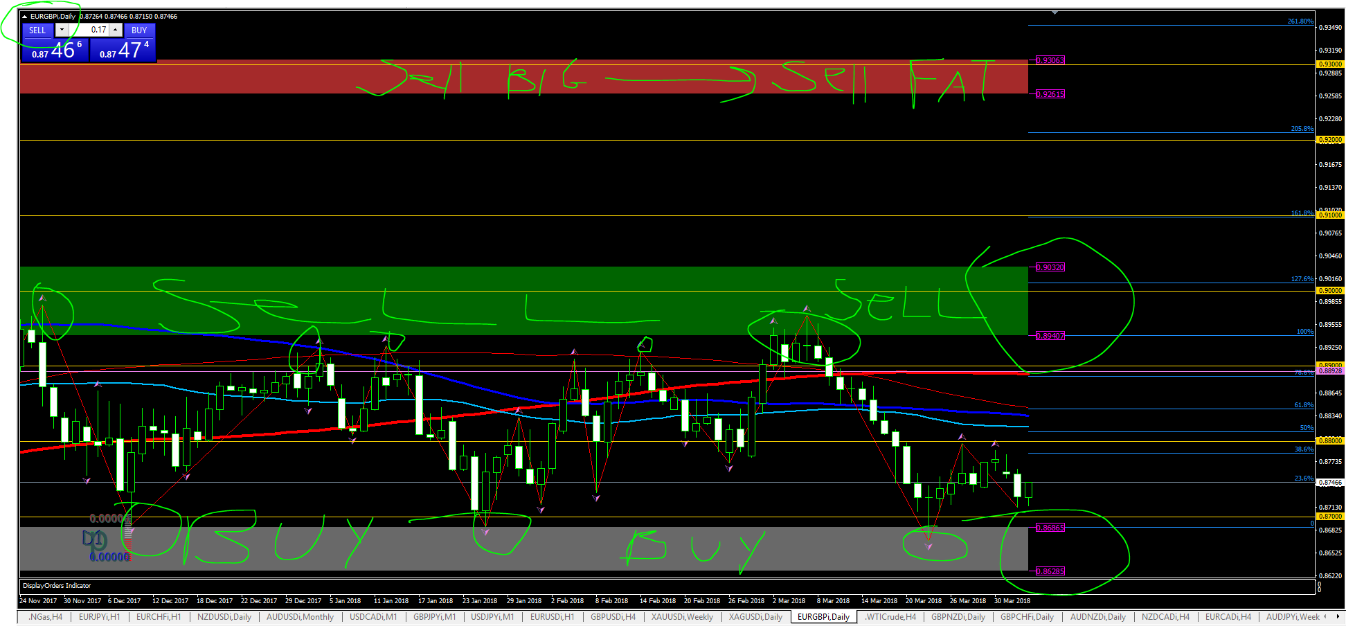 Gbp jpy trading system