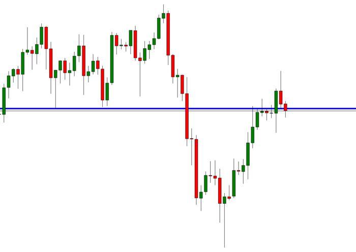 Bd forex mind