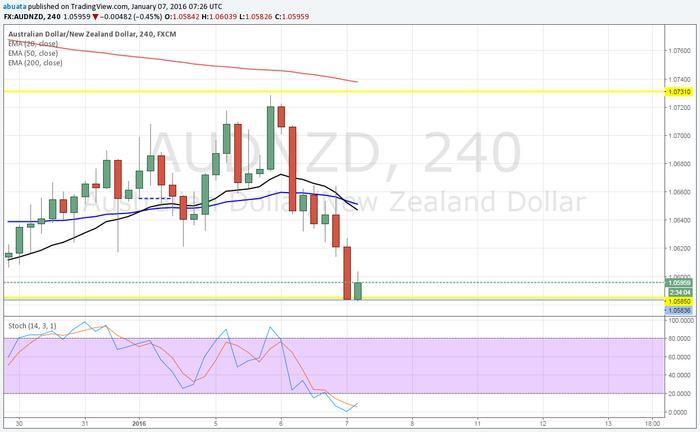 Forex 5644