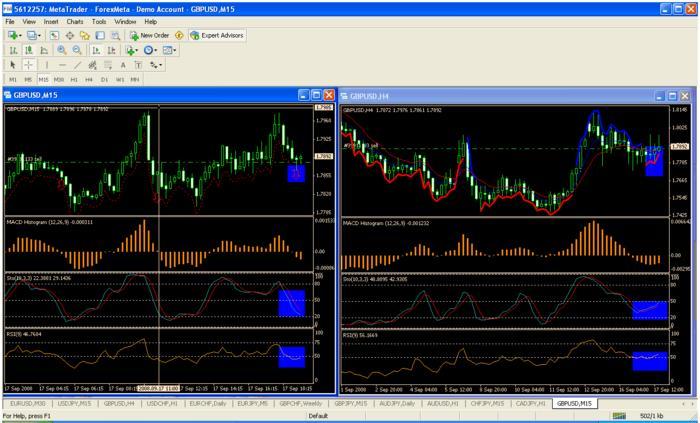 Forex cowabunga system mt4 indicator