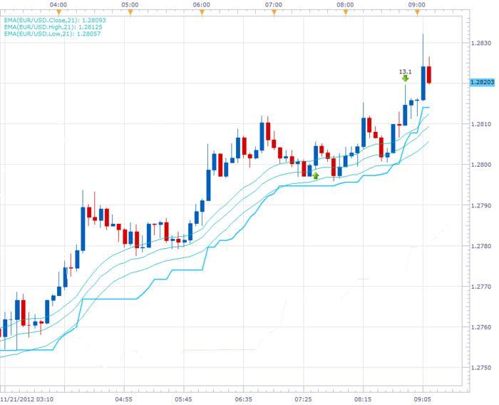 Samurai trading system