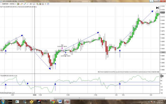 Tsi trading strategy