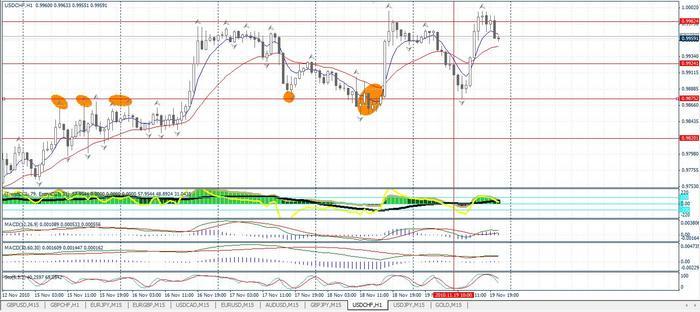 Forex 30 pips trading system