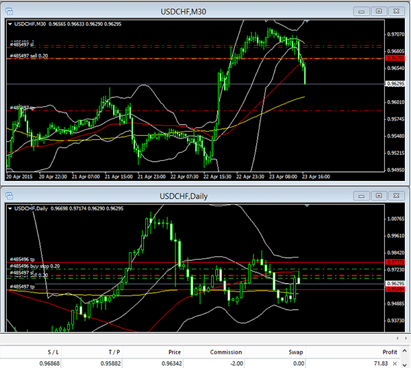 Forex trading discussion