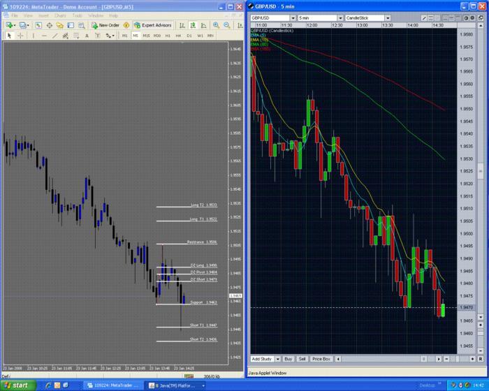 Odl forex