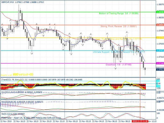 Forex 30 pips trading system