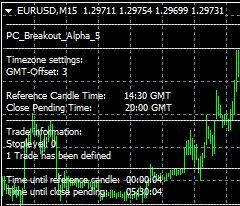 Breakout london morning forex strategy