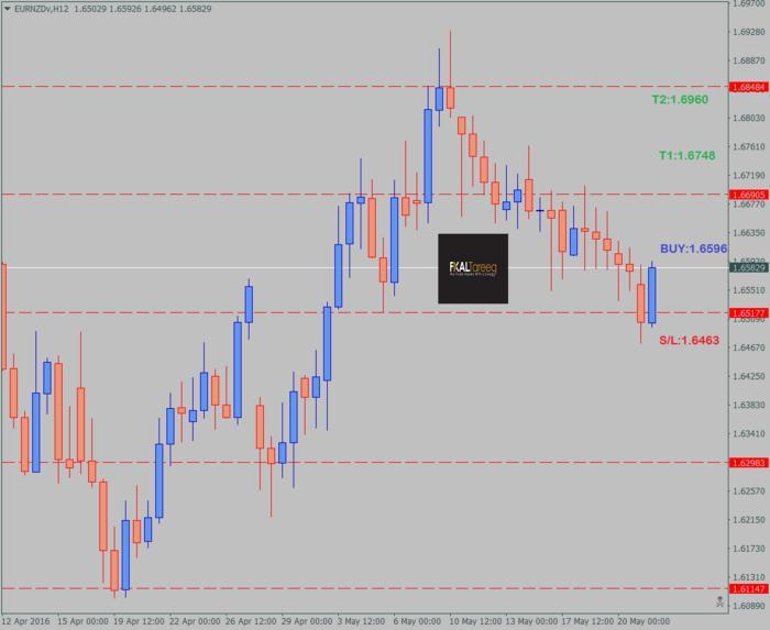 T1 forex