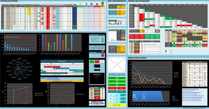 Forex dde server