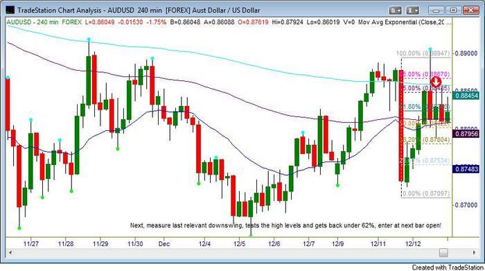 Fib retracement forex