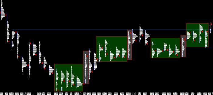 Forex trading discussion