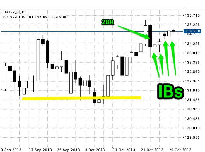 Ibs forex forum