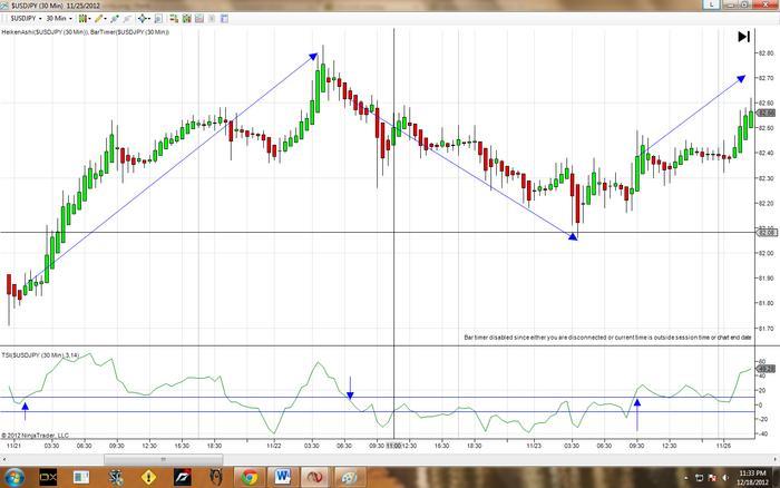 Tsi trading strategy