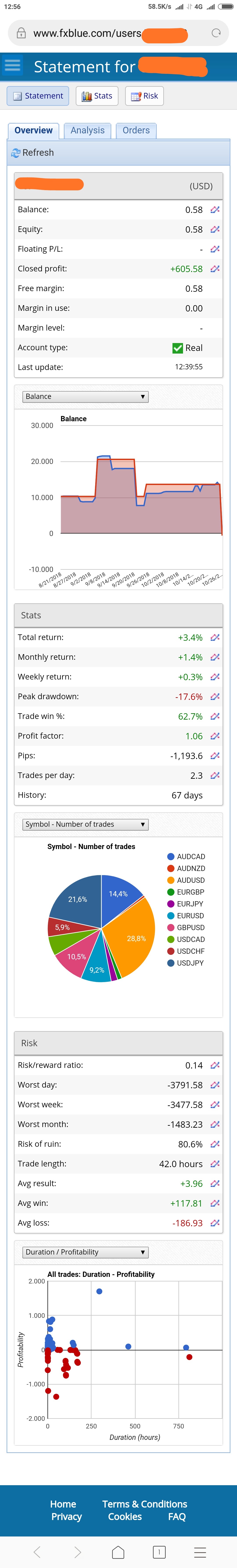 3 months trial trading forex