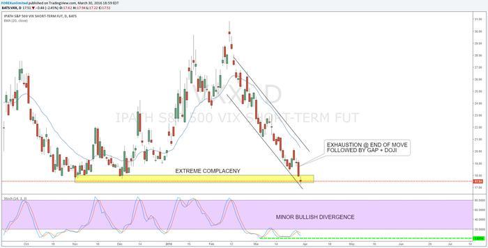 Pure price action trading system