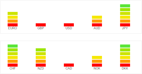 Forex cot report analysis