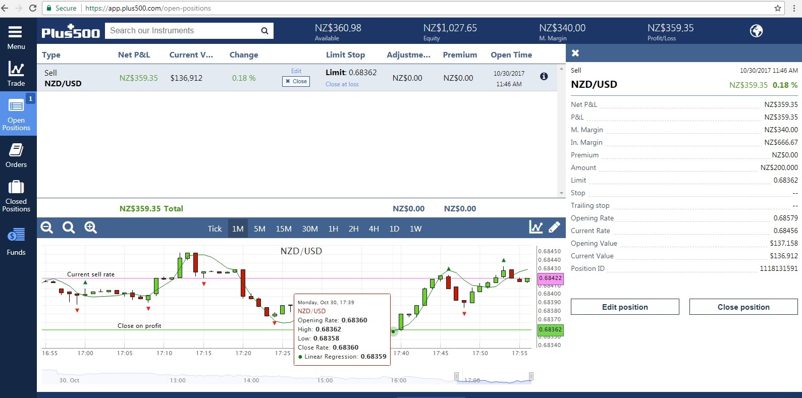 Forex plus500 forum