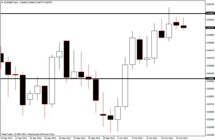 My alpari forex
