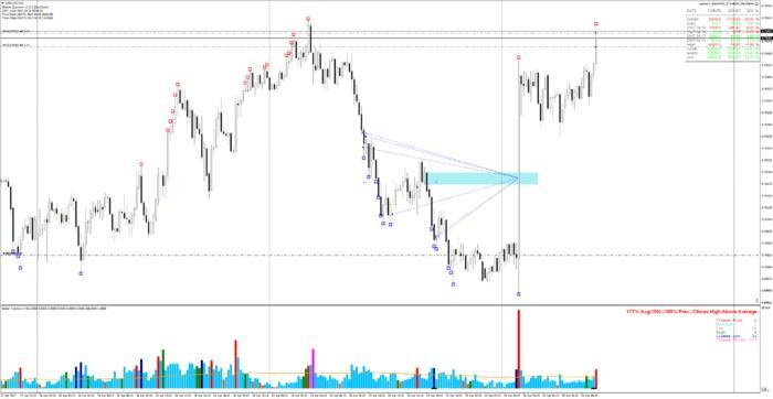 Trading system quantum