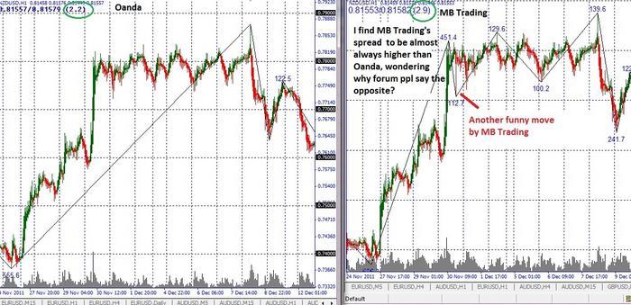 Oanda forex spreads