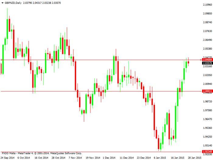 Free price action trading system