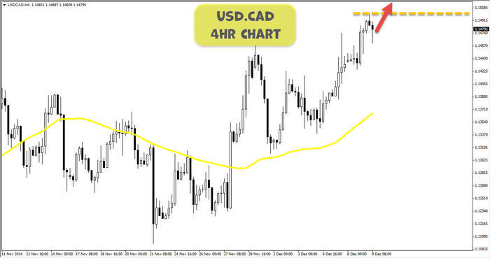 4hr forex trading system