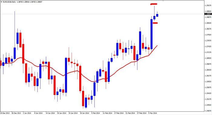 Understanding pips forex trading