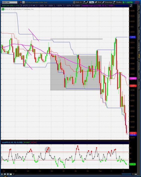 10 pips forex trading system