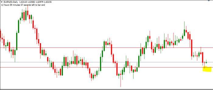 Bca forex rates