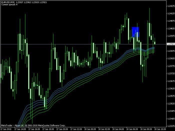 Forex scalping strategy babypips
