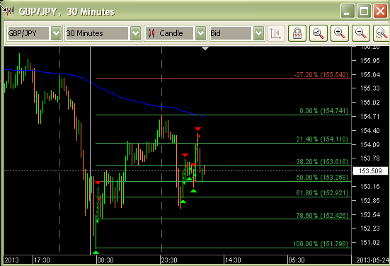 Forex forum for beginners