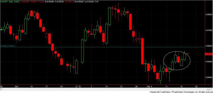 Is forex 24/7