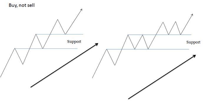 Trading strategies babypips
