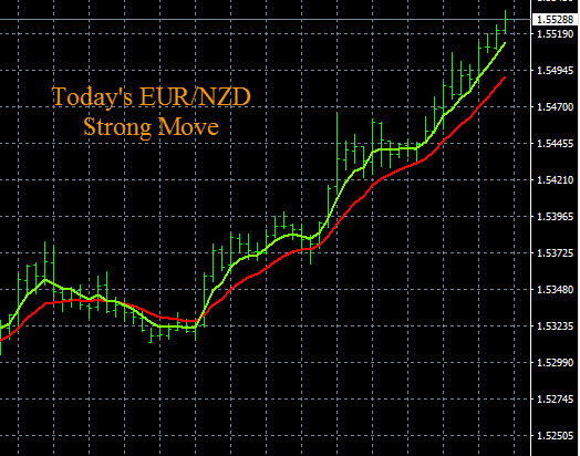 Forexearlywarning