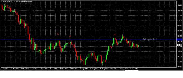 Singapore forex traders forum