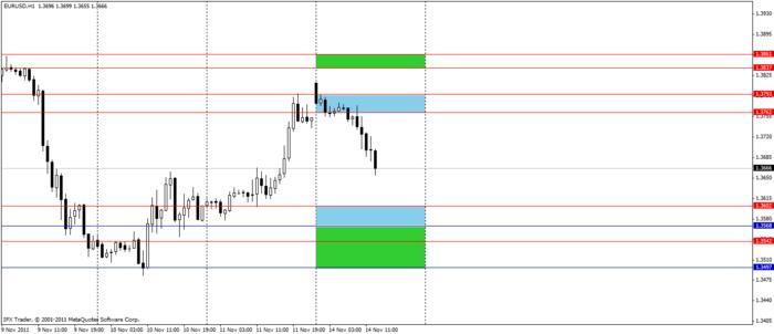 Guaranteed trading signals company