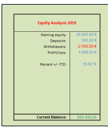 2019-05-25 YTD
