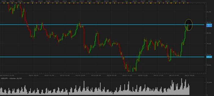 Babypips forex market hours