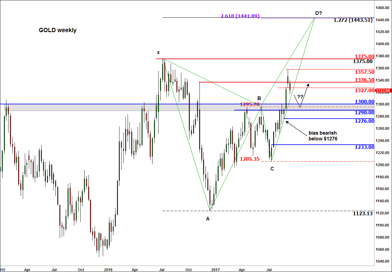 Latest forex