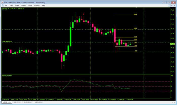 Deja vu forex