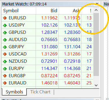 fxcm spread