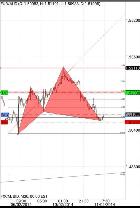 Harmony 9 forex indicator